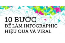 [INFOGRAPHIC] và 10 điều cần lưu ý khi thiết kế